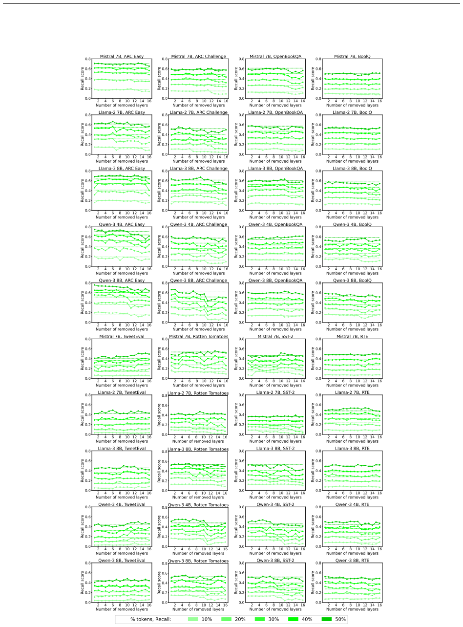 Figure 28