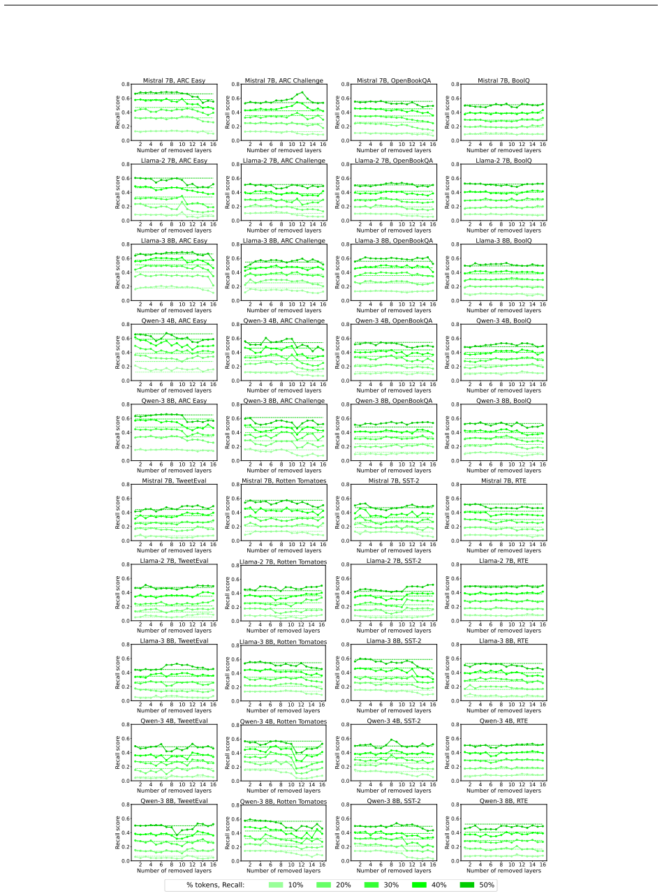 Figure 29