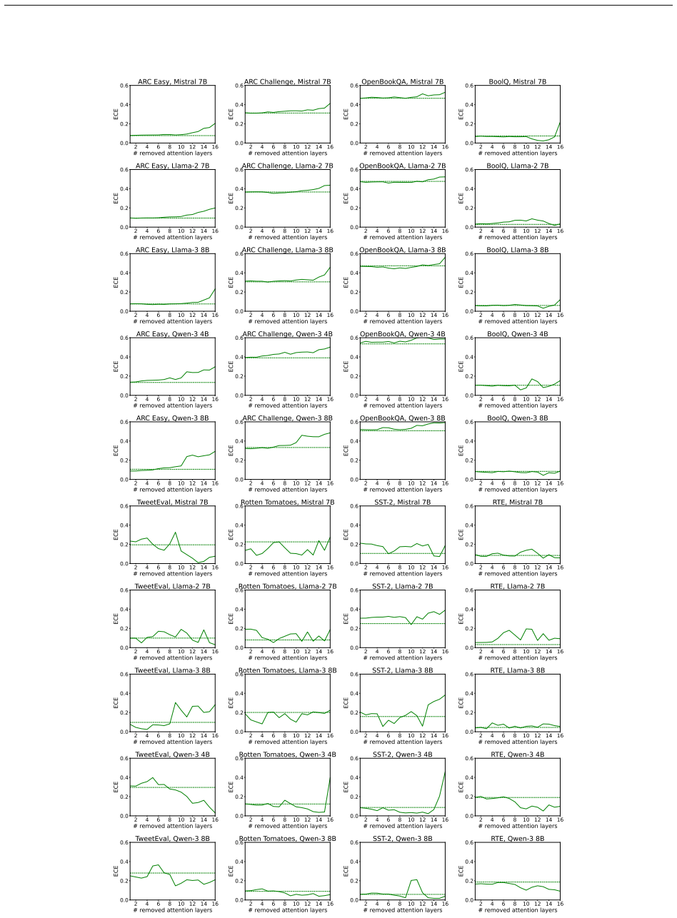 Figure 34