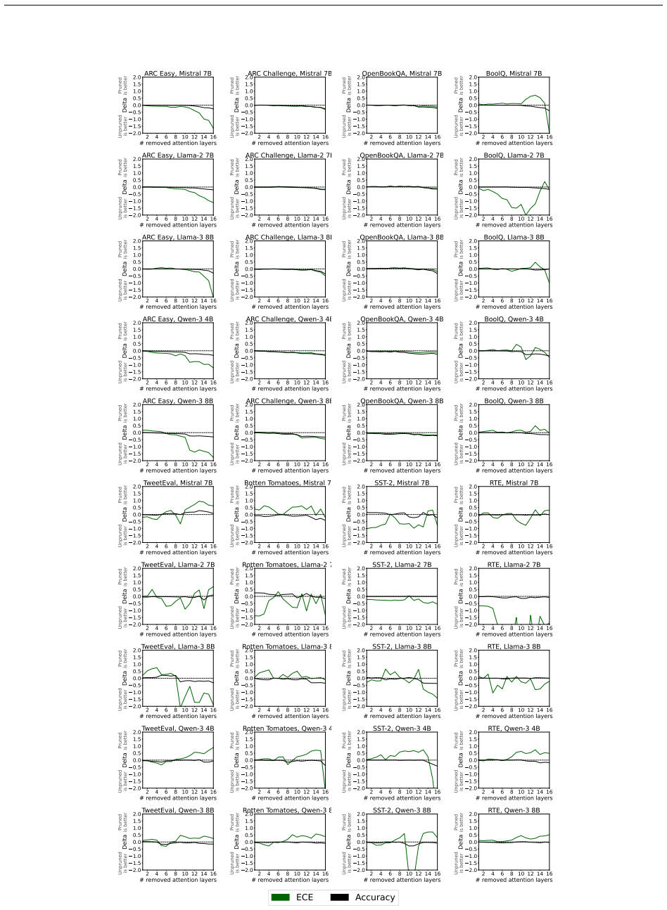 Figure 35
