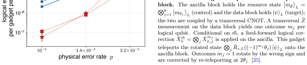 Figure 8