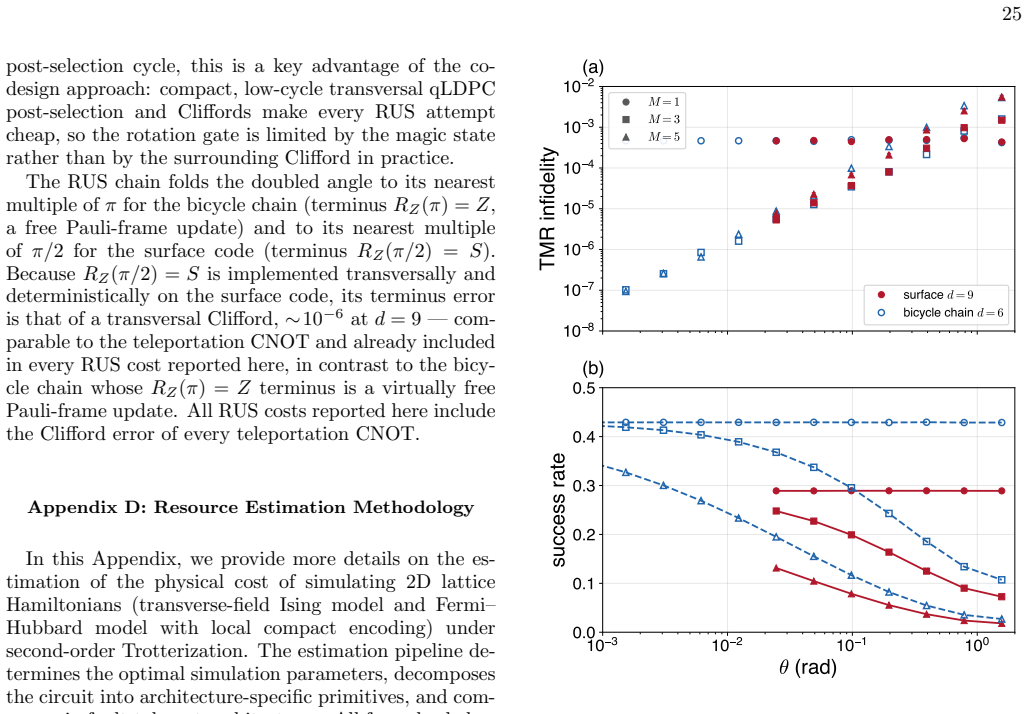 Figure 18