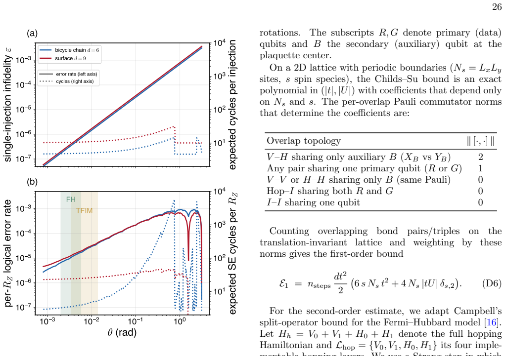 Figure 19