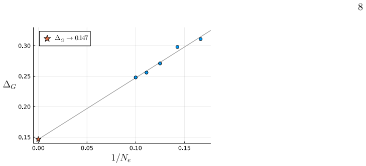 Figure 8