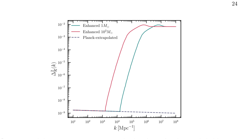 Figure 11