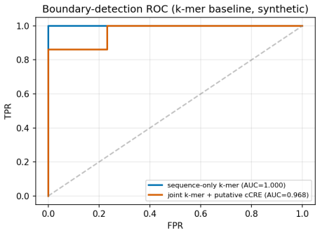 Figure 16