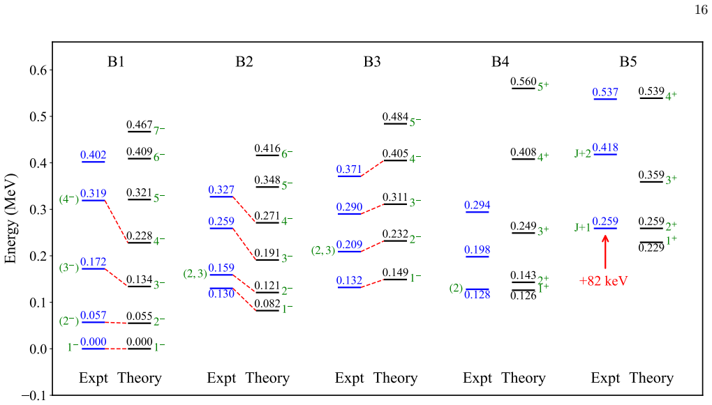Figure 15