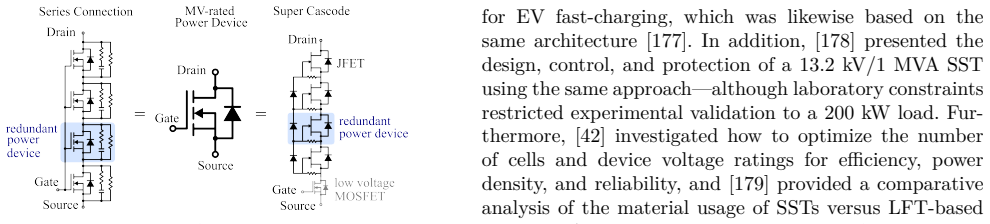 Figure 21