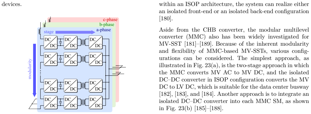Figure 22