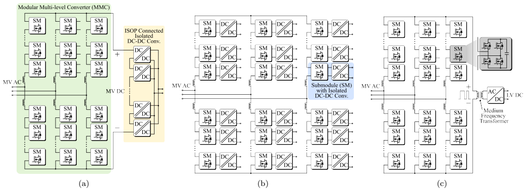 Figure 23