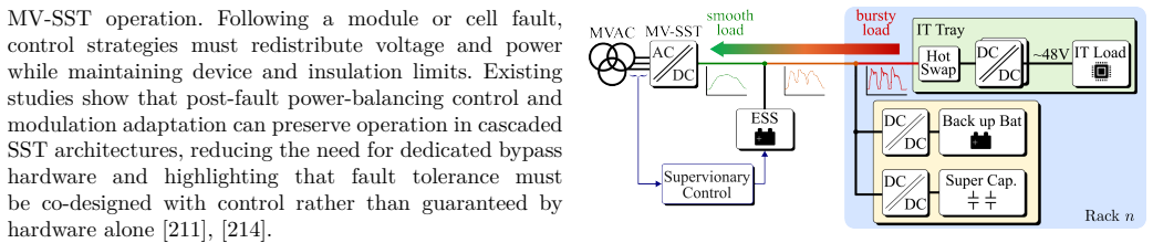 Figure 24