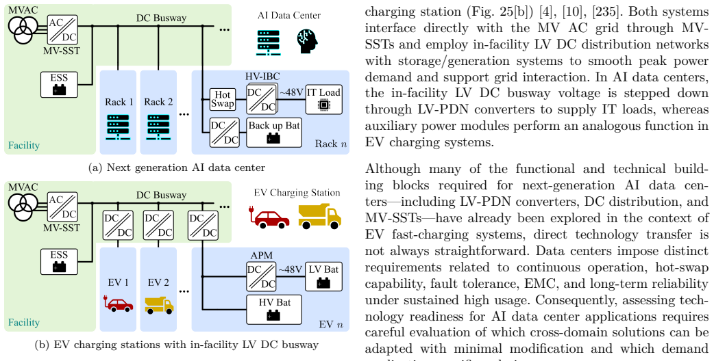 Figure 25
