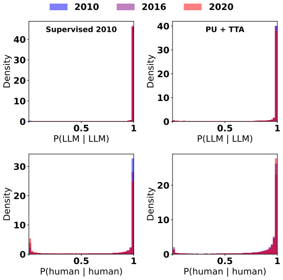 Figure 21
