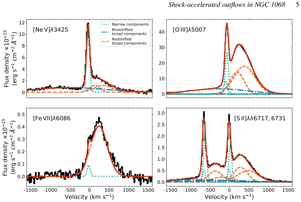 Figure 4