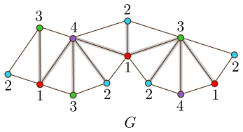 Figure 15