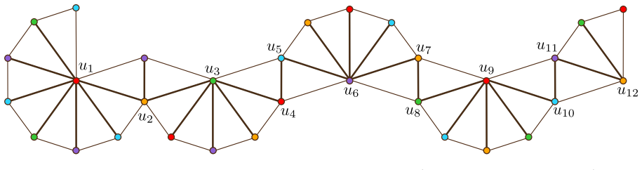 Figure 17