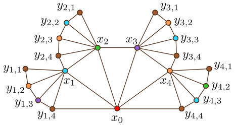 Figure 18