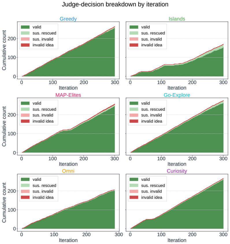 Figure 29