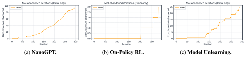 Figure 31