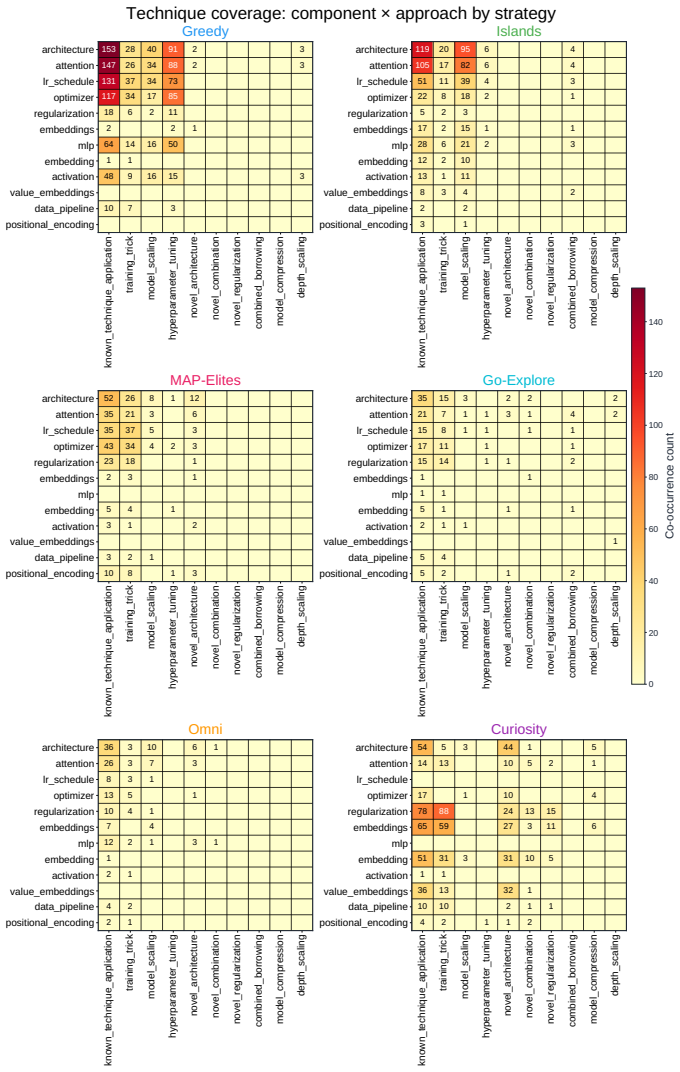 Figure 32