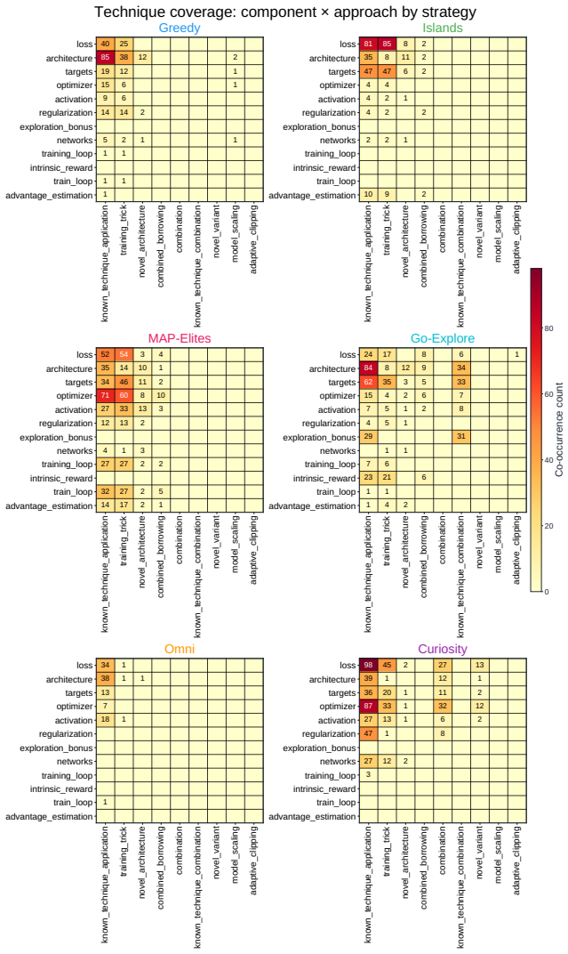 Figure 33