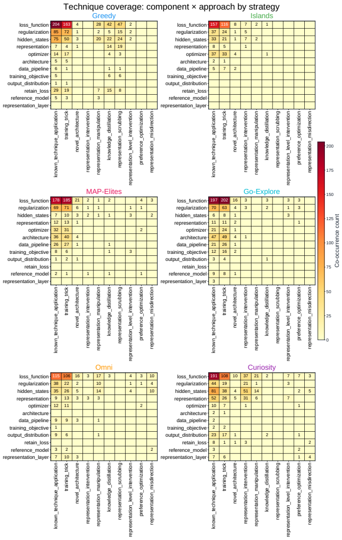 Figure 34
