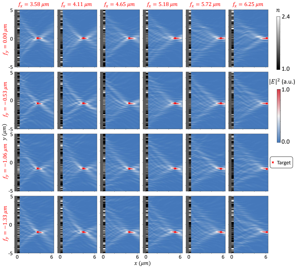 Figure 10