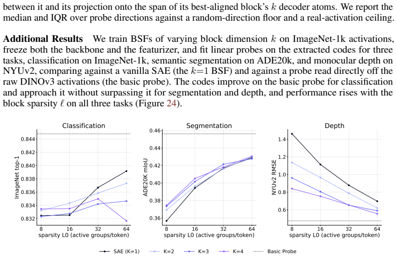 Figure 24