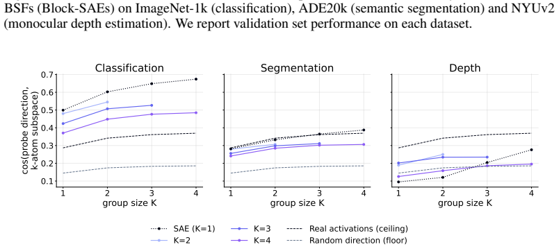 Figure 25