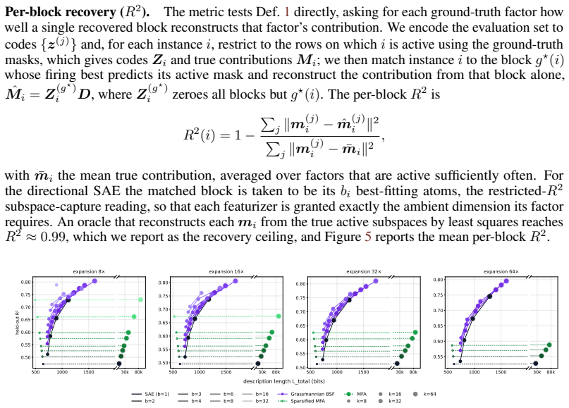 Figure 27