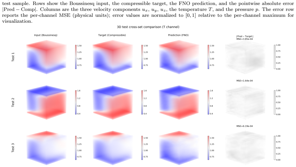 Figure 22
