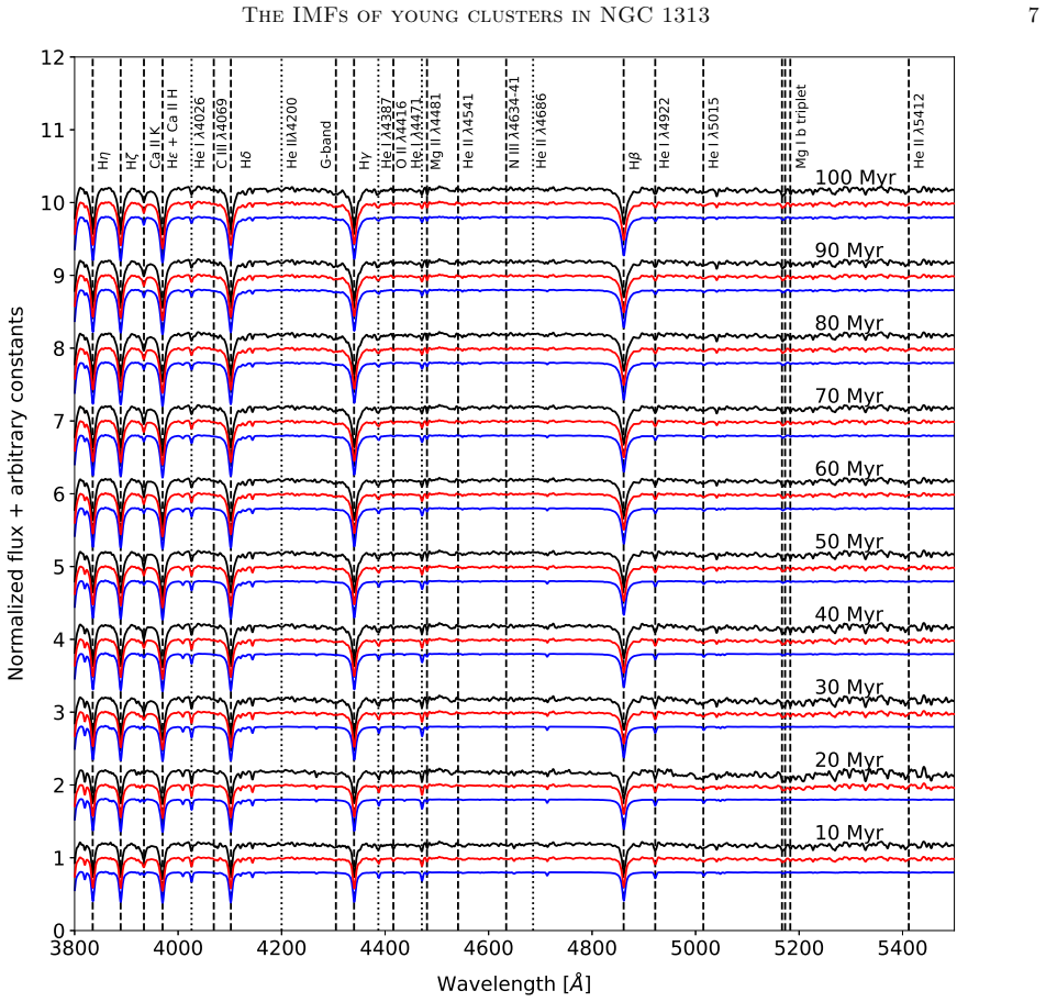 Figure 4