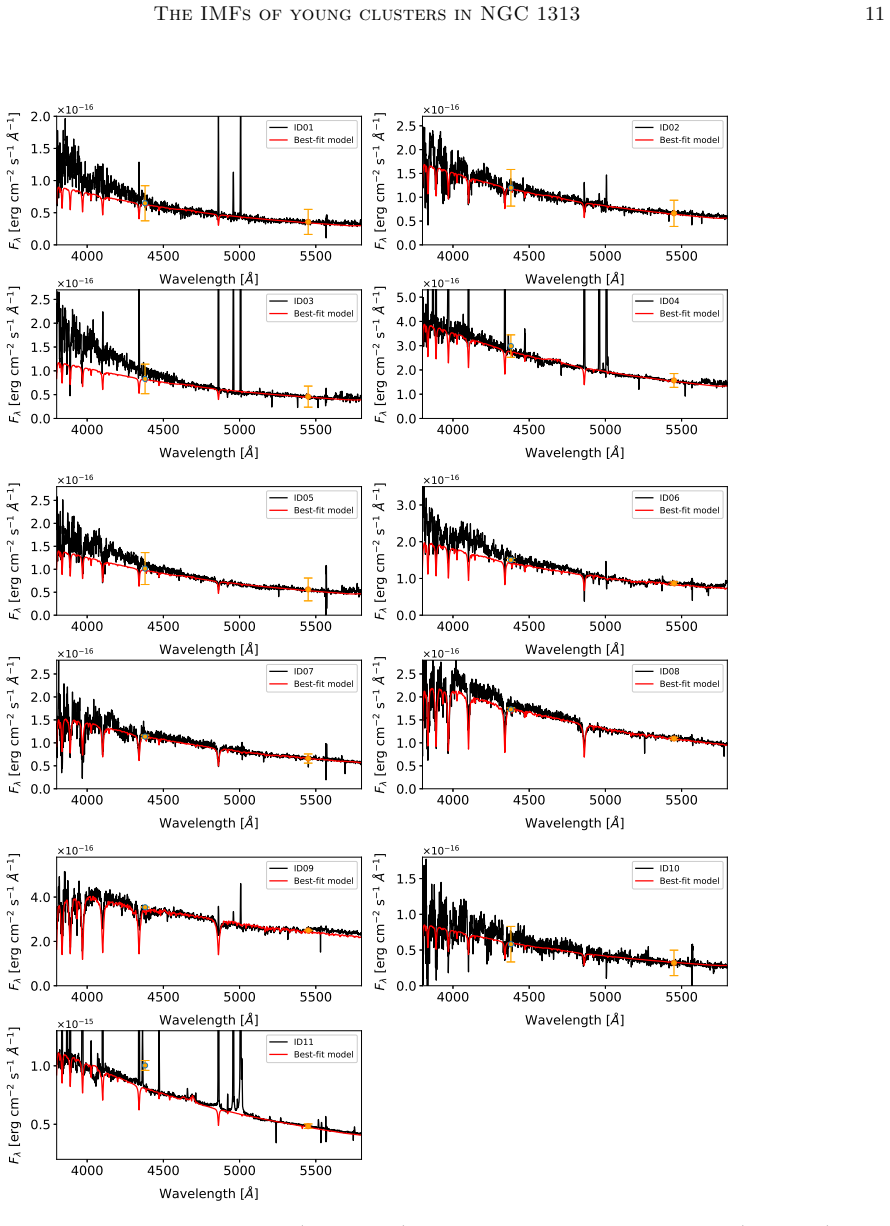 Figure 7