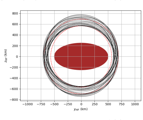 Figure 9