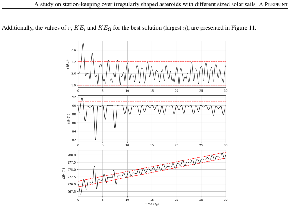 Figure 11