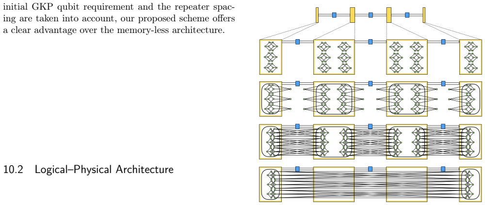 Figure 20