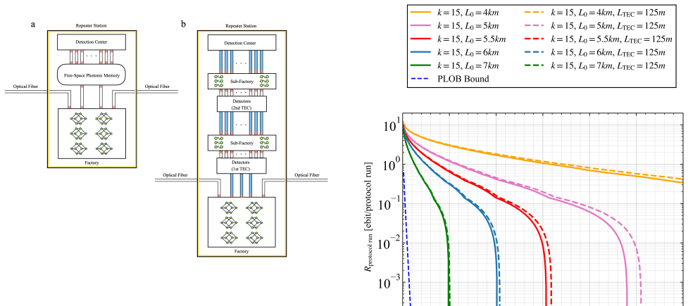 Figure 21