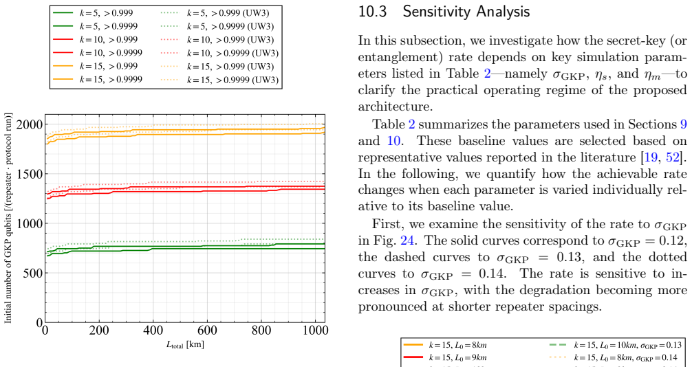 Figure 23