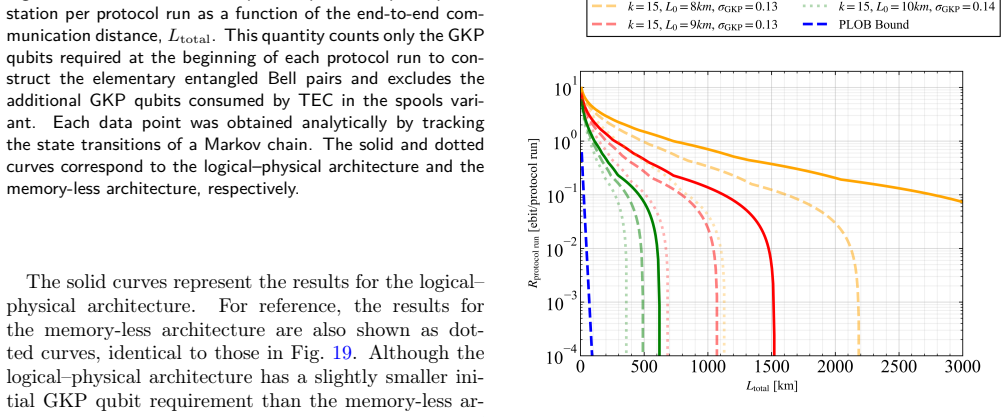 Figure 24