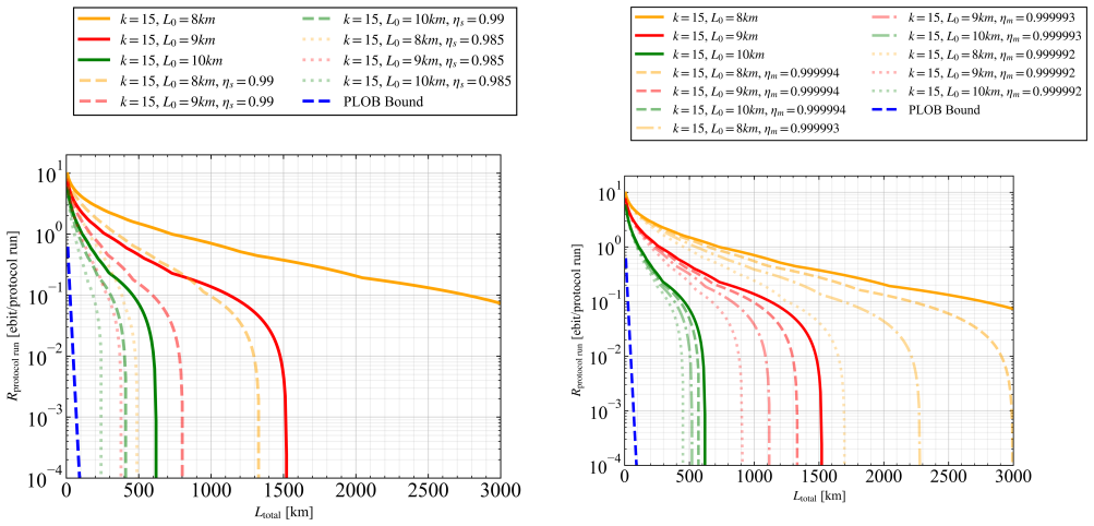 Figure 26