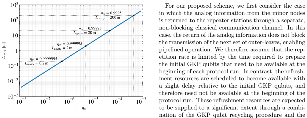 Figure 27