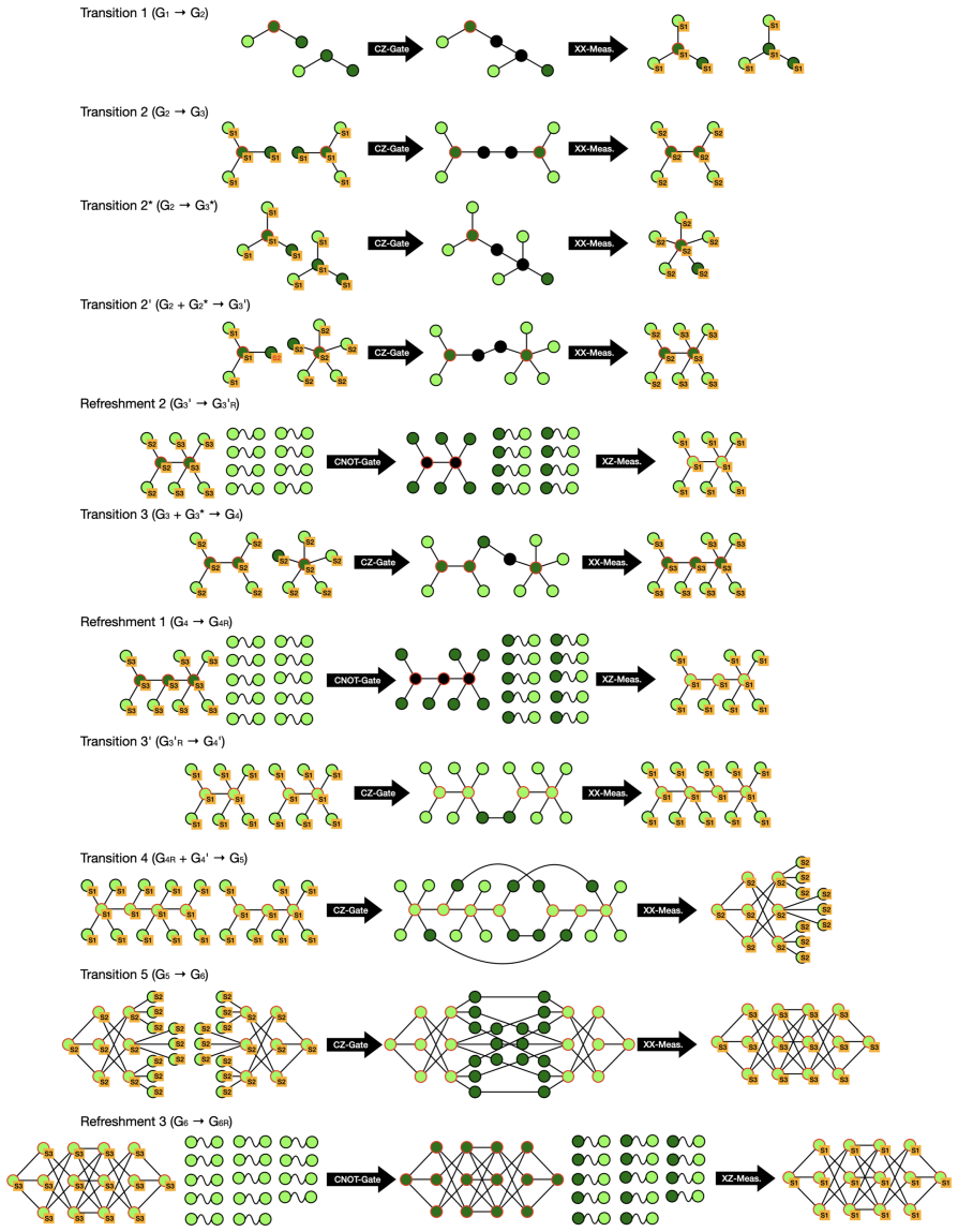 Figure 28