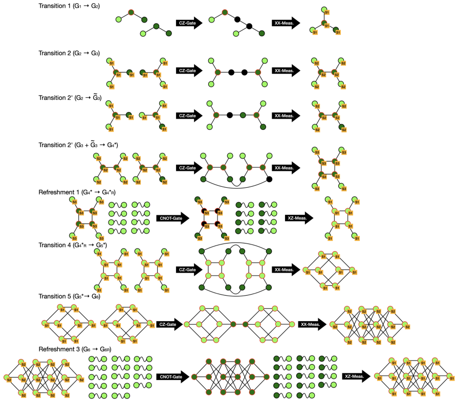 Figure 29