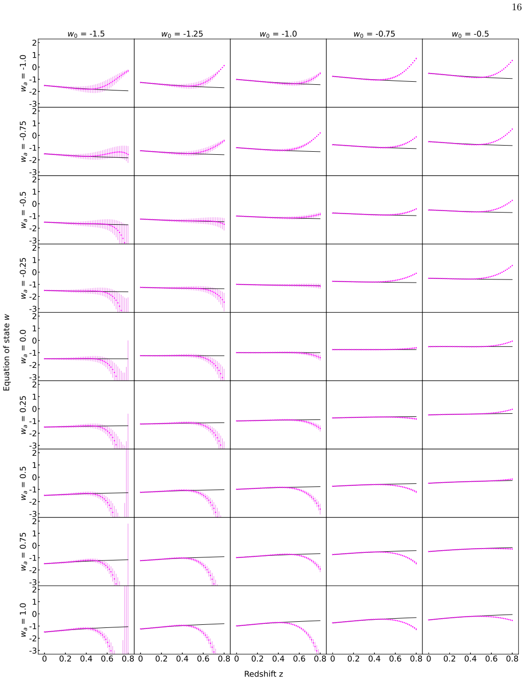 Figure 19