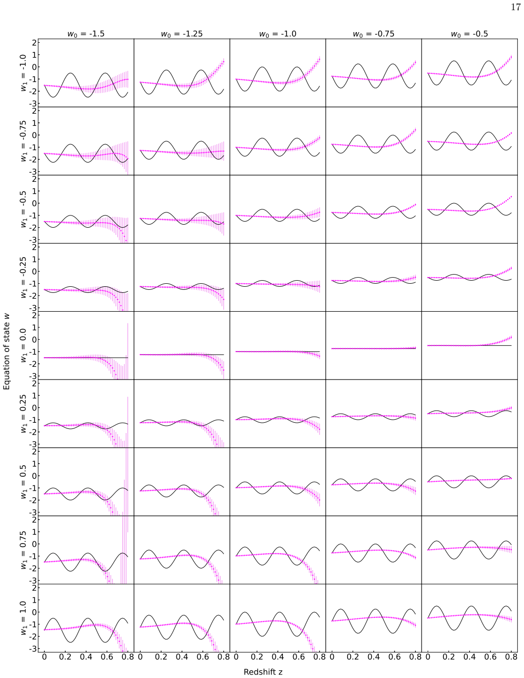 Figure 20