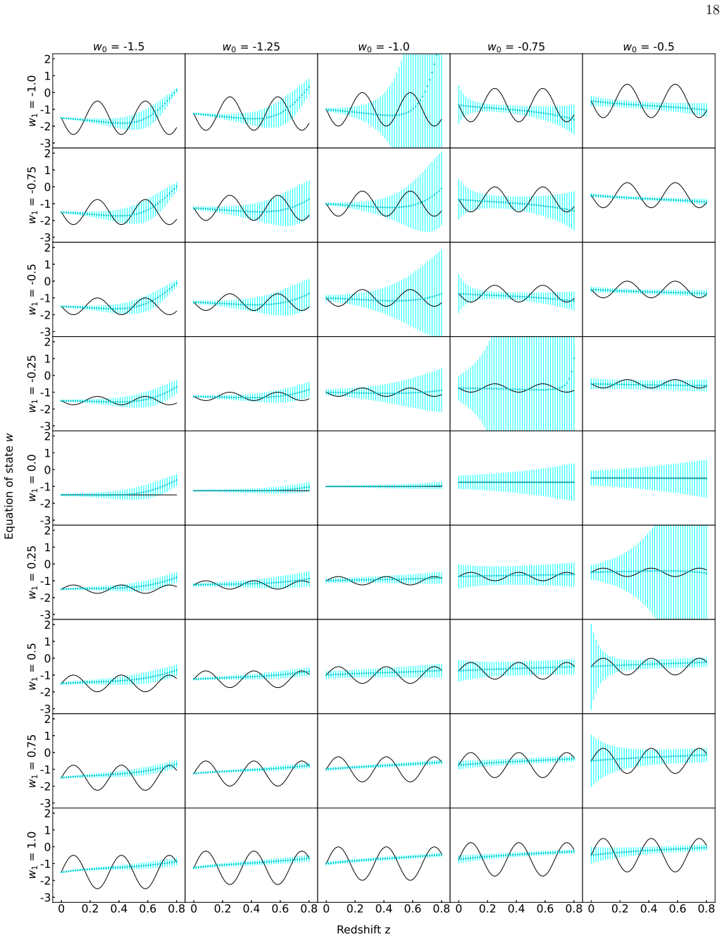 Figure 21