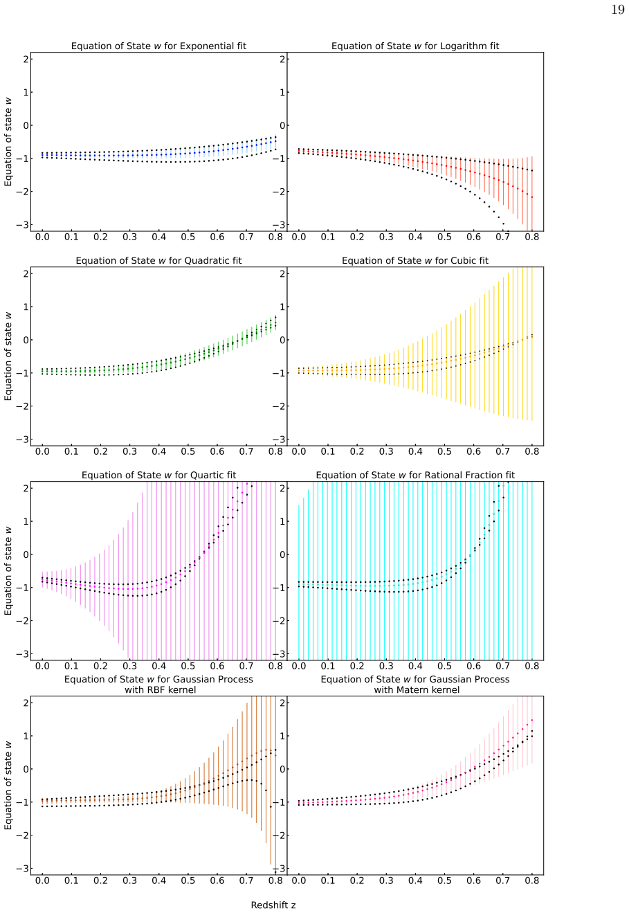 Figure 22