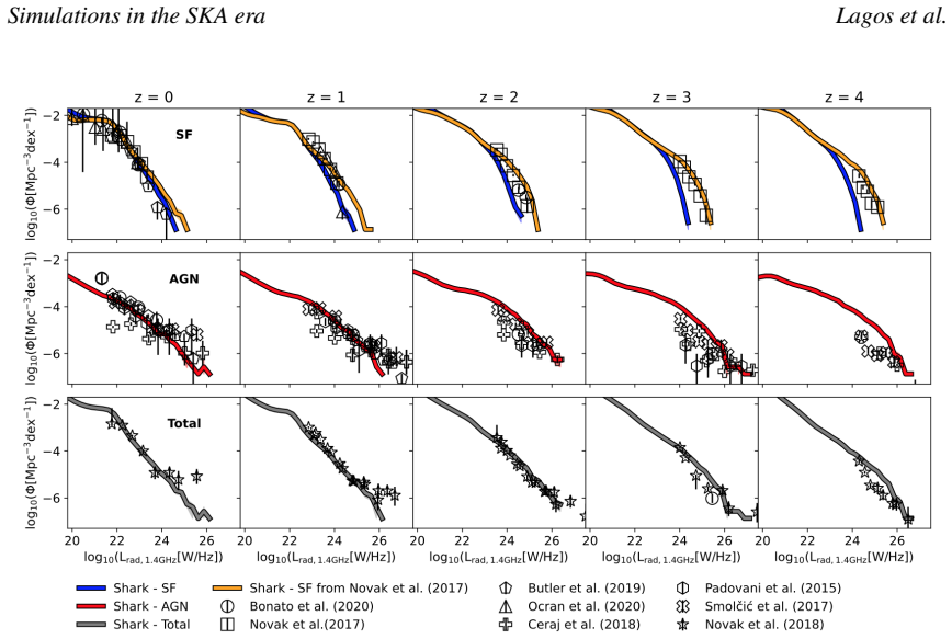 Figure 10