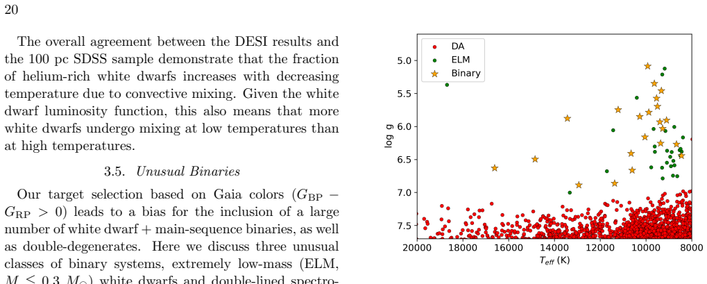 Figure 20