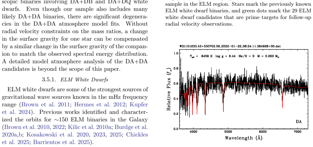 Figure 21